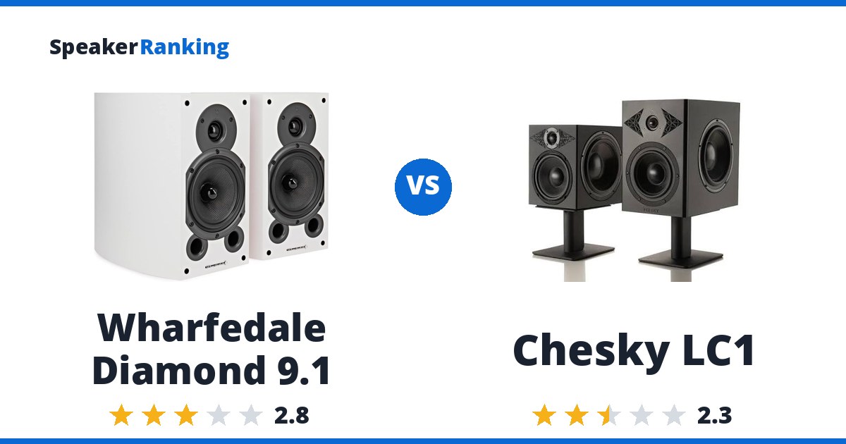 Wharfedale Diamond 9.1 vs Chesky LC1