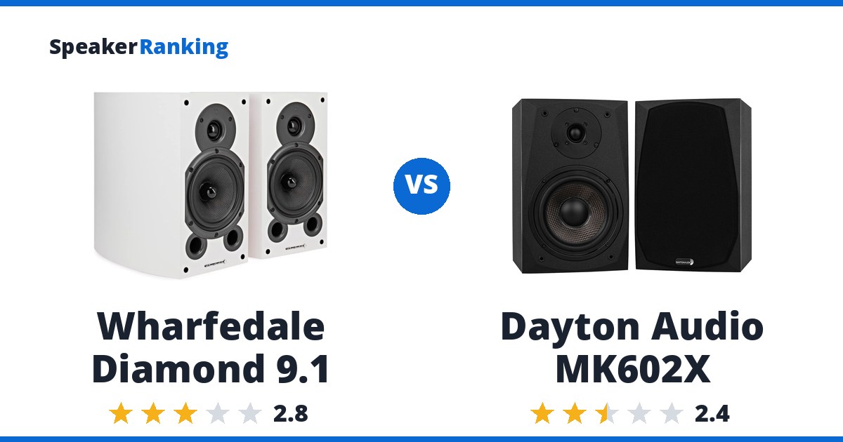 Wharfedale Diamond 9.1 vs Dayton Audio MK602X