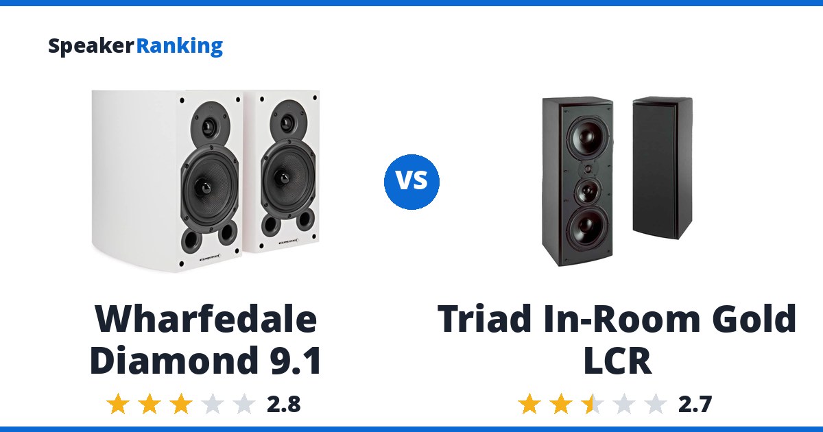 Wharfedale Diamond 9.1 vs Triad In-Room Gold LCR