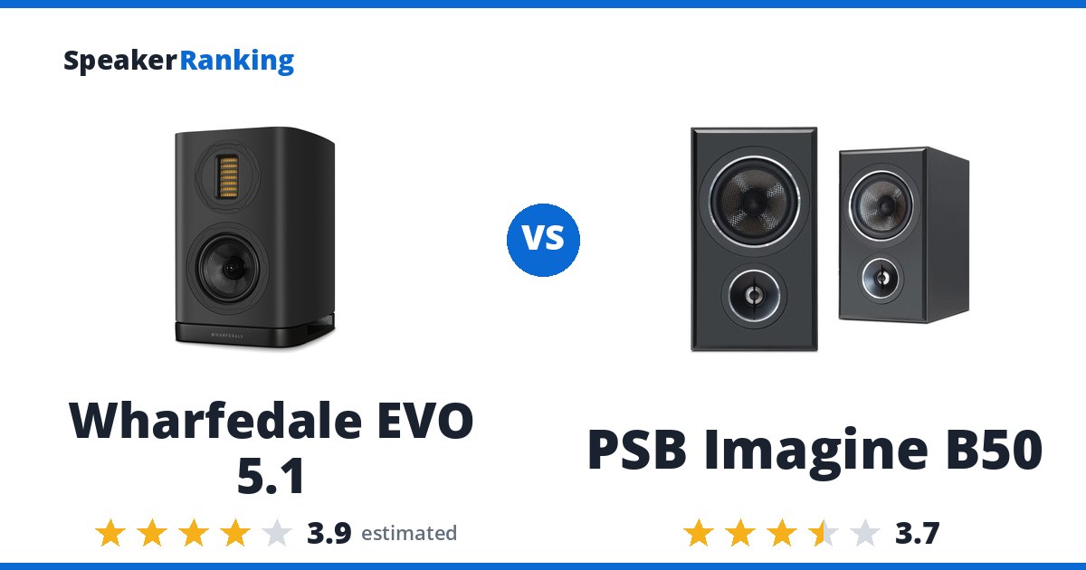 Wharfedale EVO 5.1 vs PSB Imagine B50