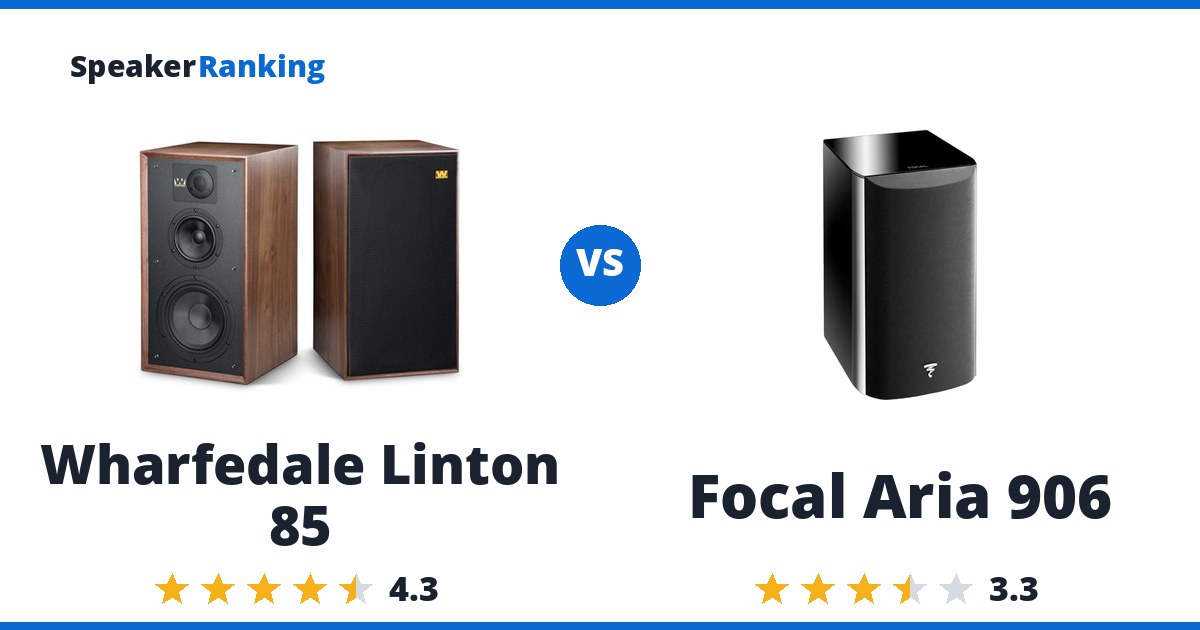 Wharfedale Linton 85 vs Focal Aria 906