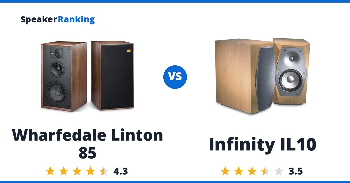 Wharfedale Linton 85 vs Infinity IL10