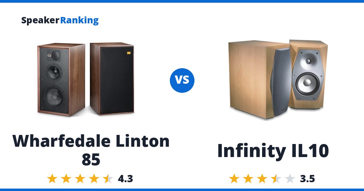 Wharfedale Linton 85 vs Infinity IL10