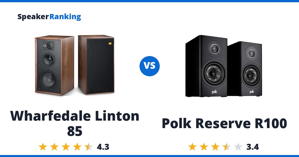 Wharfedale Linton 85 vs Polk Reserve R100