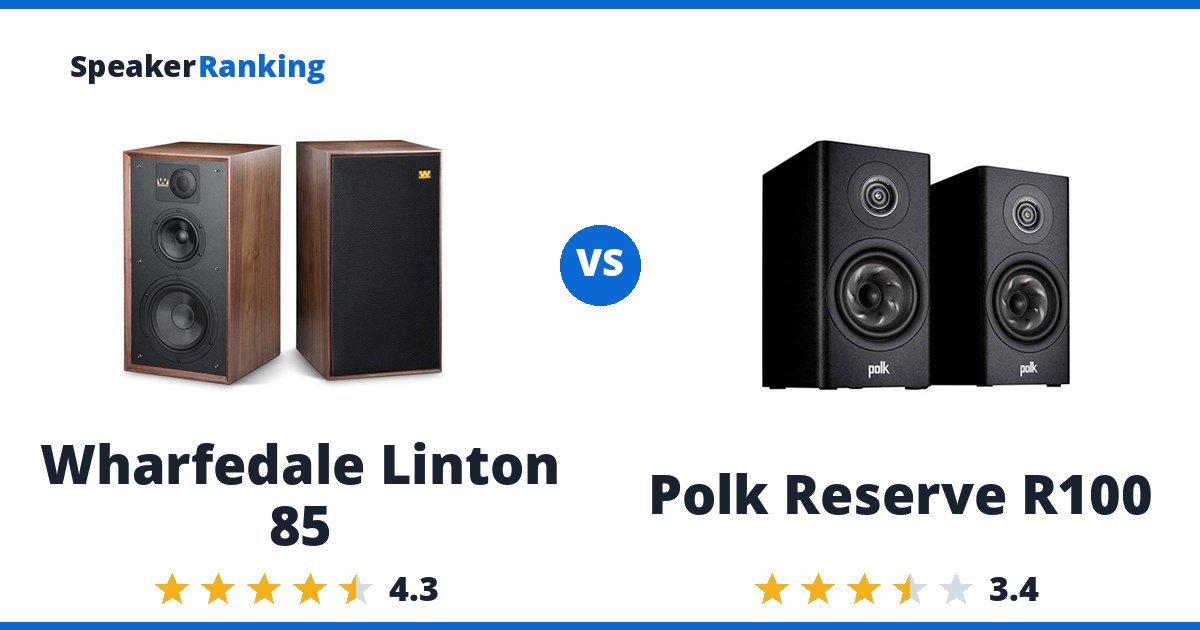 Wharfedale Linton 85 vs Polk Reserve R100