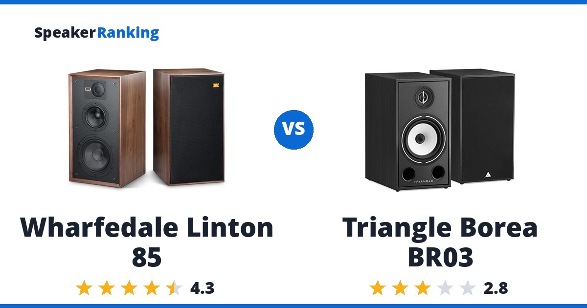Wharfedale Linton 85 vs Triangle Borea BR03
