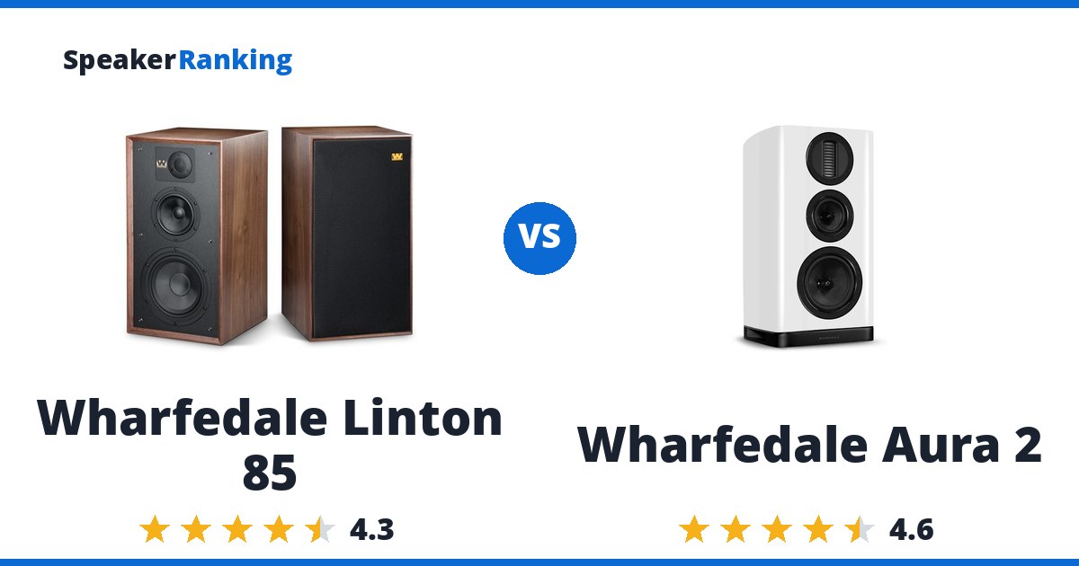 Wharfedale Linton 85 vs Wharfedale Aura 2