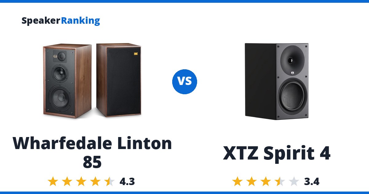 Wharfedale Linton 85 vs XTZ Spirit 4