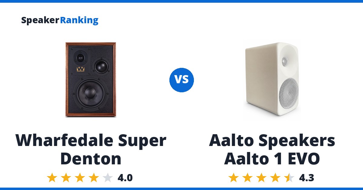 Wharfedale Super Denton vs Aalto Speakers Aalto 1 EVO