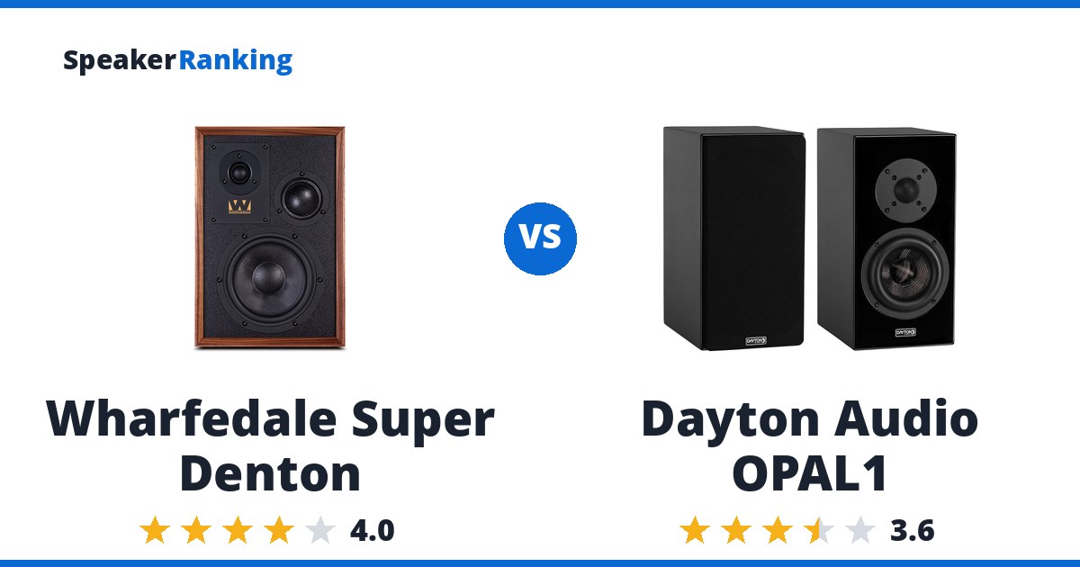 Wharfedale Super Denton vs Dayton Audio OPAL1