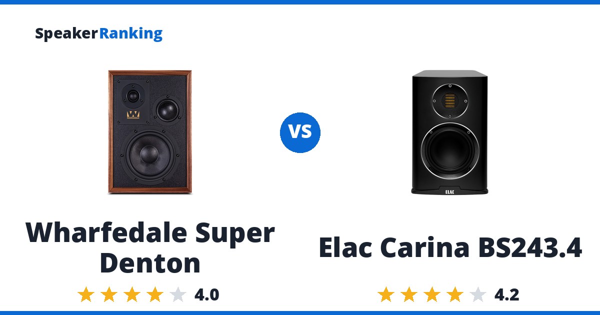 Wharfedale Super Denton vs Elac Carina BS243.4