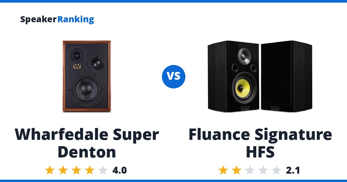 Wharfedale Super Denton vs Fluance Signature HFS
