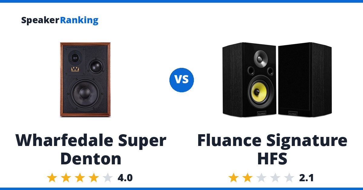 Wharfedale Super Denton vs Fluance Signature HFS