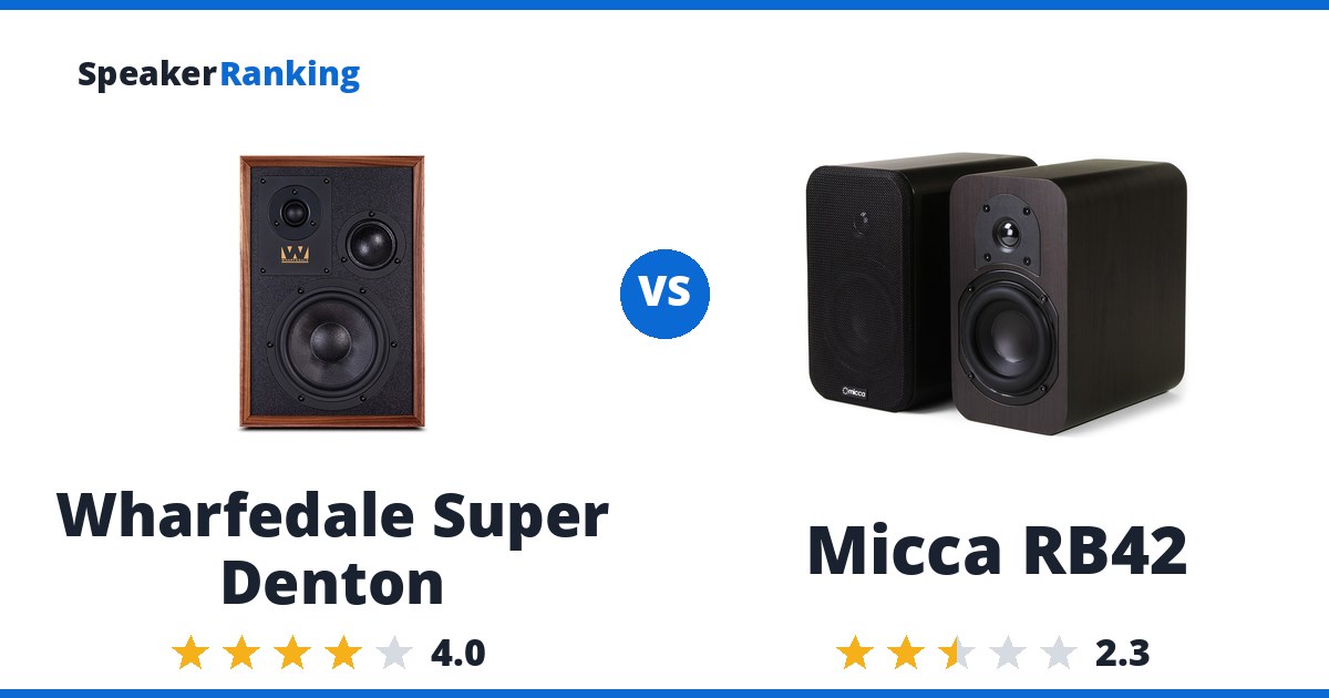 Wharfedale Super Denton vs Micca RB42