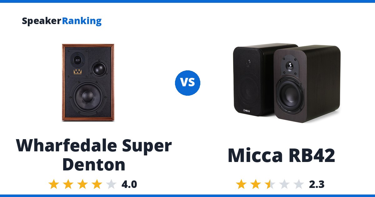 Wharfedale Super Denton vs Micca RB42