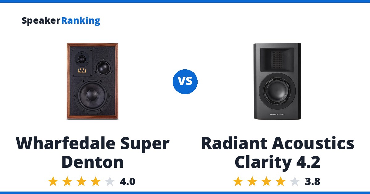 Wharfedale Super Denton vs Radiant Acoustics Clarity 4.2
