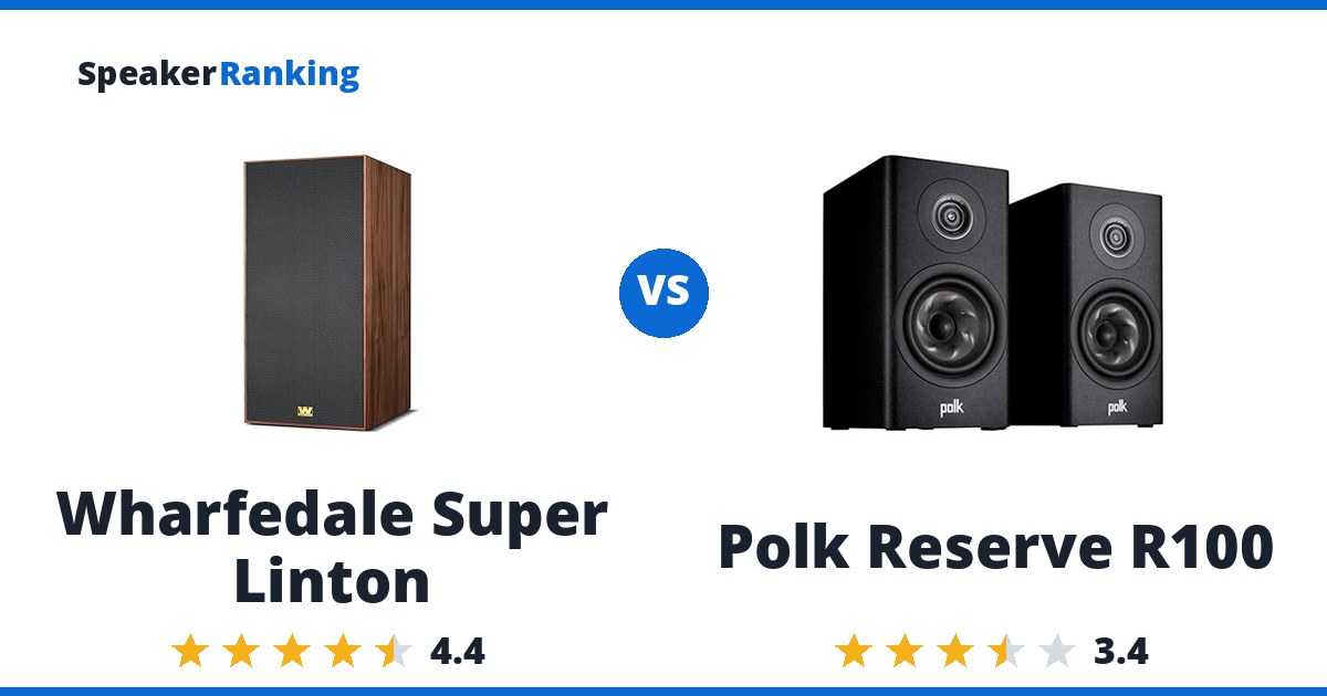 Wharfedale Super Linton vs Polk Reserve R100