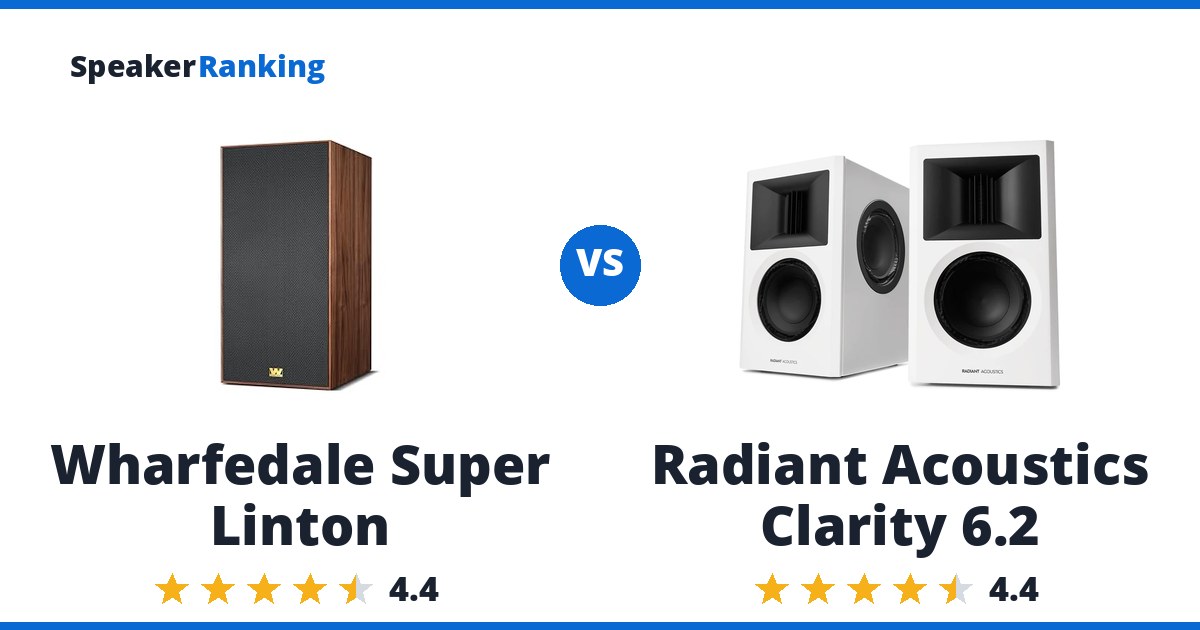 Wharfedale Super Linton vs Radiant Acoustics Clarity 6.2