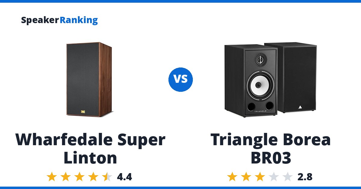 Wharfedale Super Linton vs Triangle Borea BR03