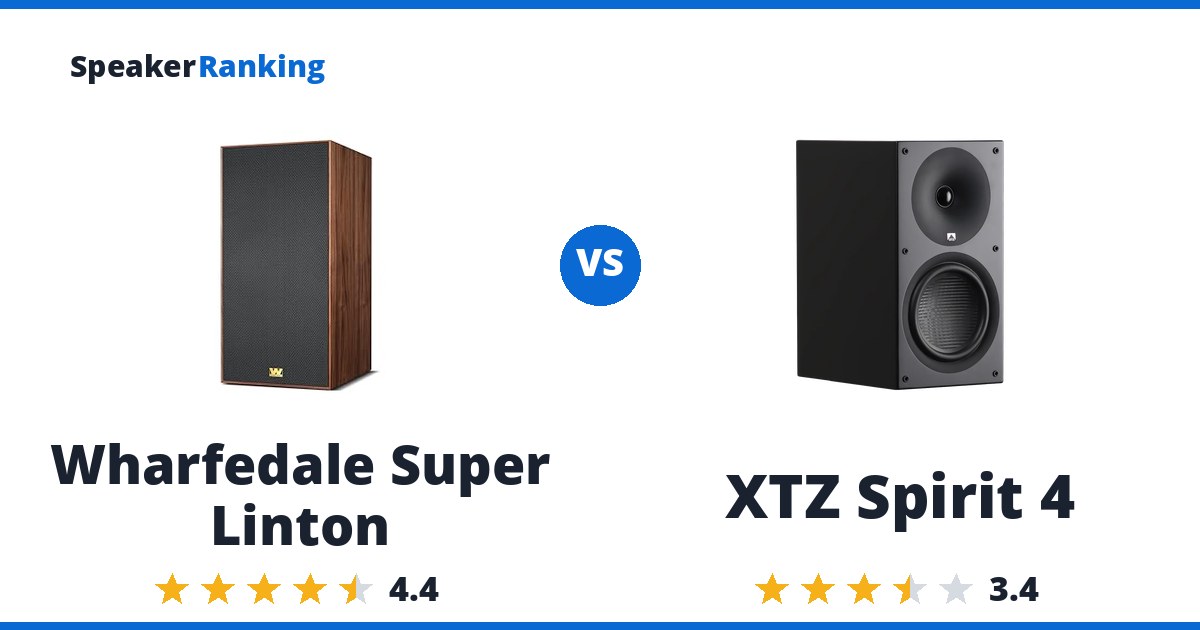 Wharfedale Super Linton vs XTZ Spirit 4