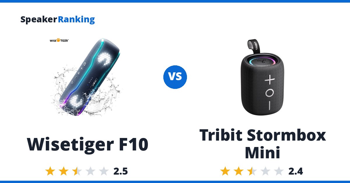 Wisetiger F10 vs Tribit Stormbox Mini