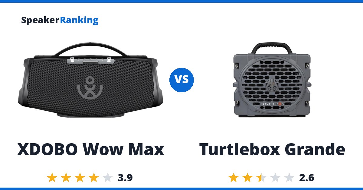 XDOBO Wow Max vs Turtlebox Grande