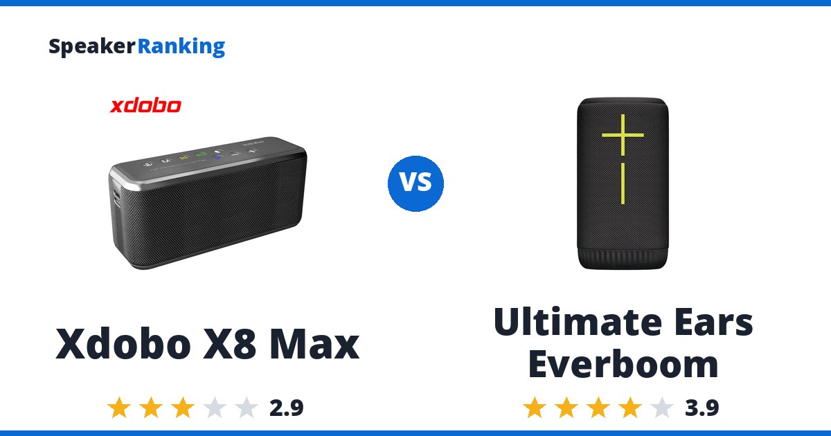 Xdobo X8 Max vs Ultimate Ears Everboom