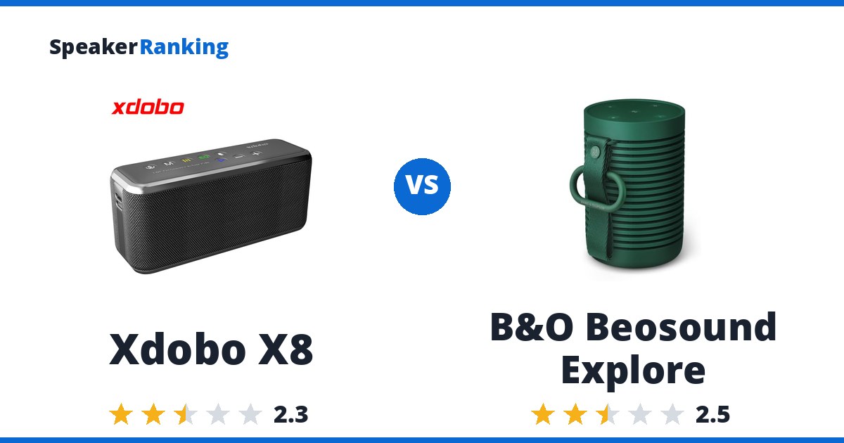 Xdobo X8 vs B&O Beosound Explore