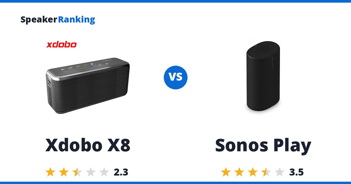 Xdobo X8 vs Sonos Play