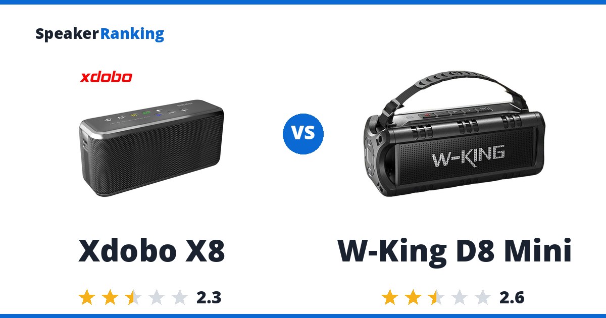 Xdobo X8 vs W-King D8 Mini