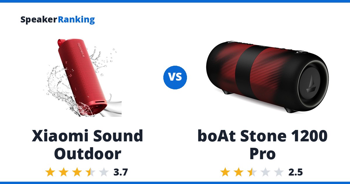 Xiaomi Sound Outdoor vs boAt Stone 1200 Pro