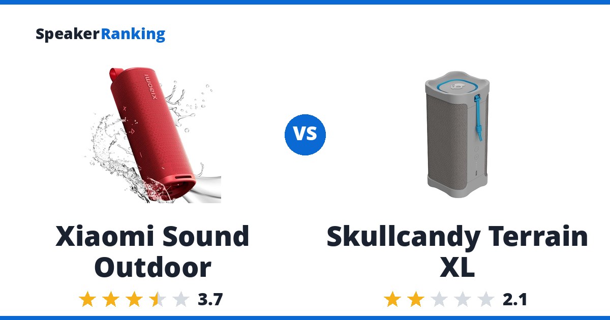 Xiaomi Sound Outdoor vs Skullcandy Terrain XL