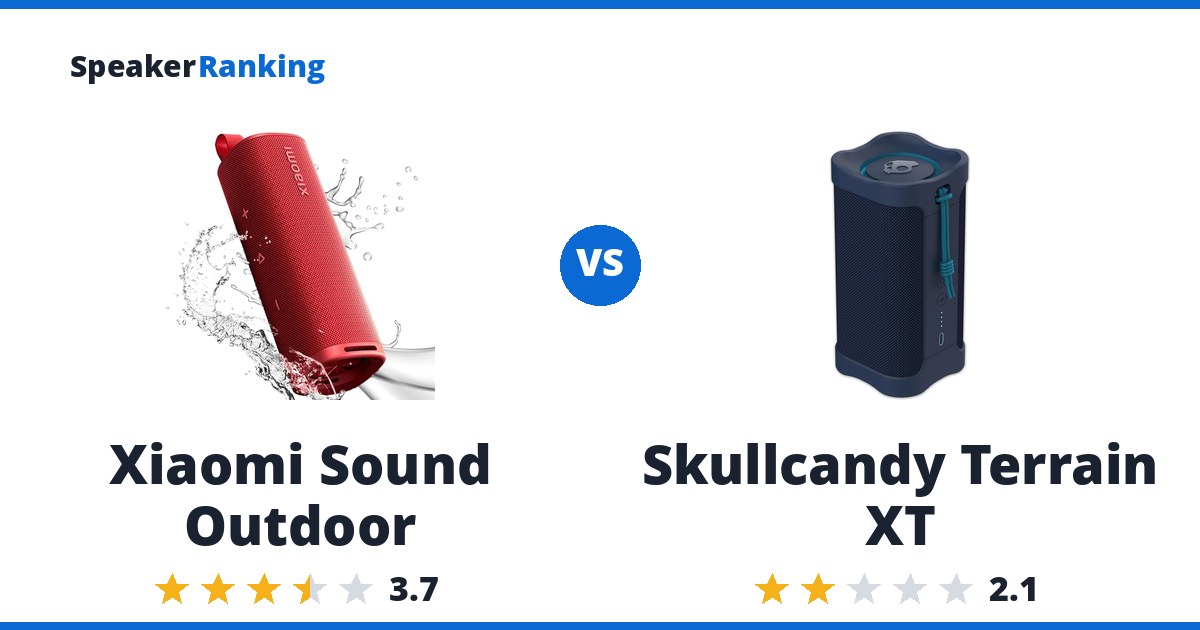 Xiaomi Sound Outdoor vs Skullcandy Terrain XT