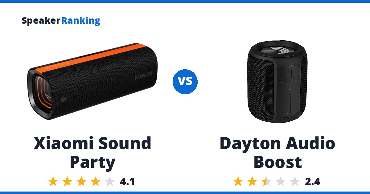 Xiaomi Sound Party vs Dayton Audio Boost