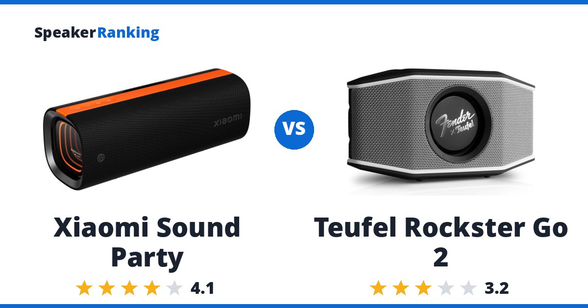 Xiaomi Sound Party vs Teufel Rockster Go 2