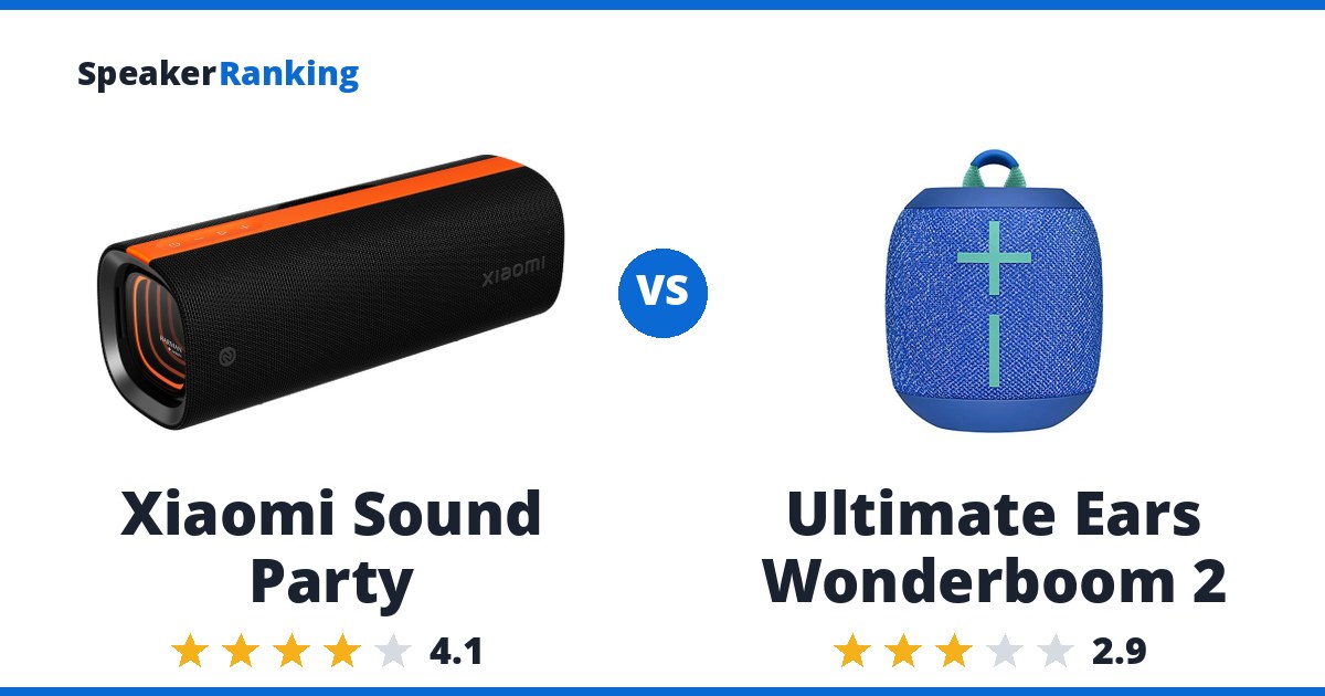 Xiaomi Sound Party vs Ultimate Ears Wonderboom 2