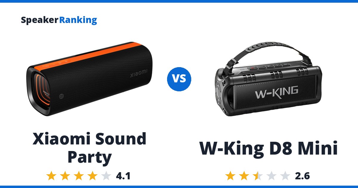 Xiaomi Sound Party vs W-King D8 Mini