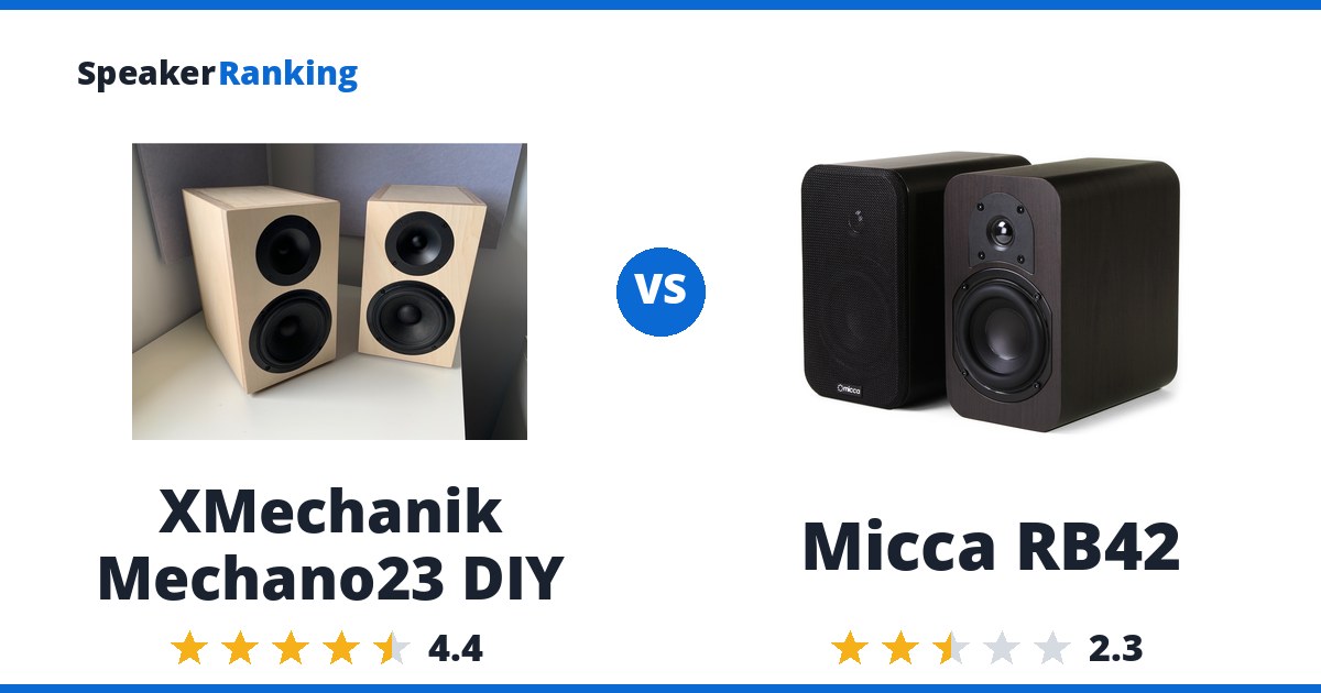 XMechanik Mechano23 DIY vs Micca RB42