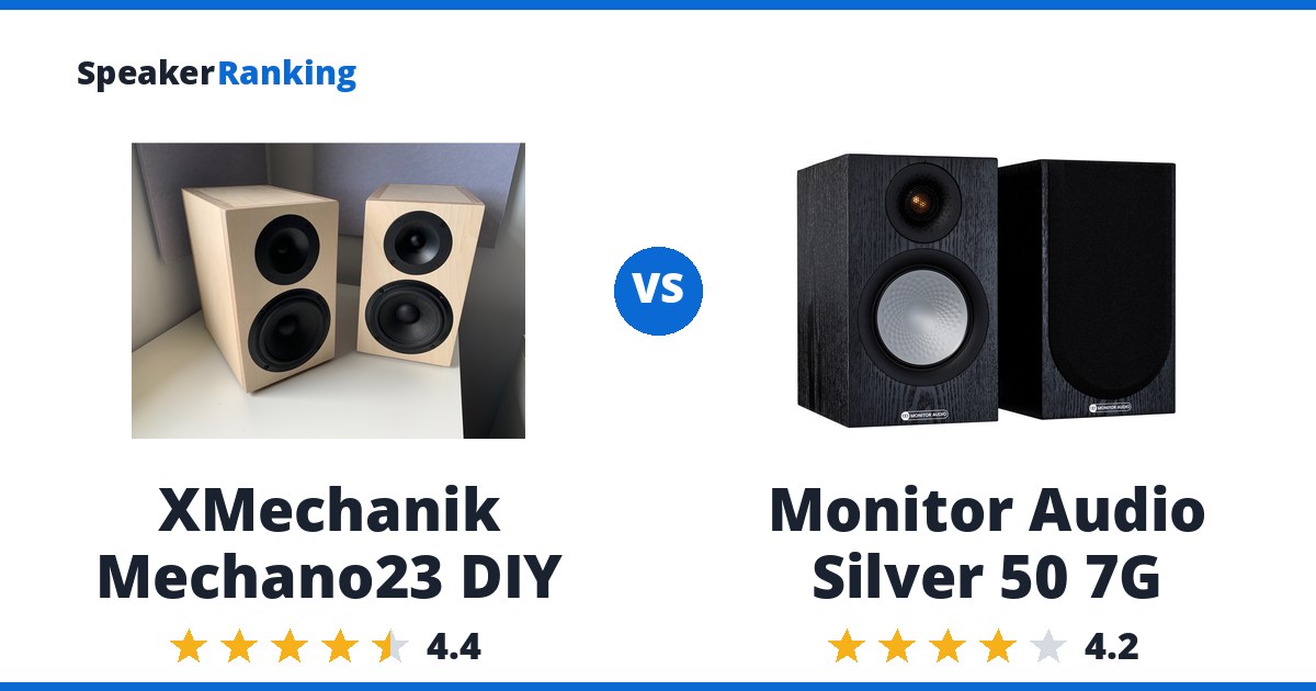 XMechanik Mechano23 DIY vs Monitor Audio Silver 50 7G