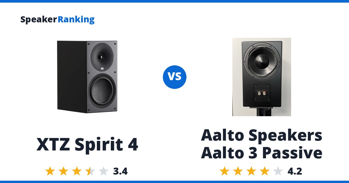 XTZ Spirit 4 vs Aalto Speakers Aalto 3 Passive