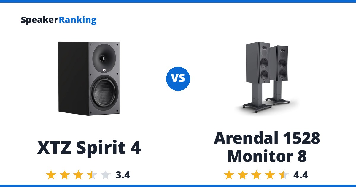 XTZ Spirit 4 vs Arendal 1528 Monitor 8