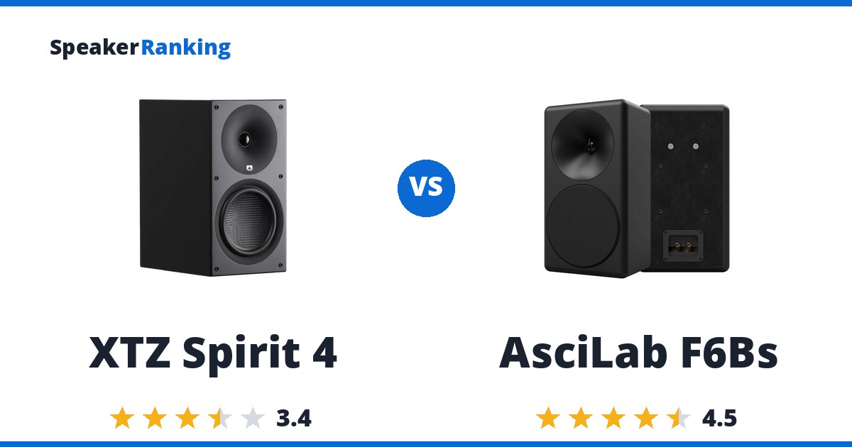 XTZ Spirit 4 vs AsciLab F6Bs