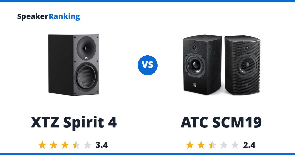 XTZ Spirit 4 vs ATC SCM19