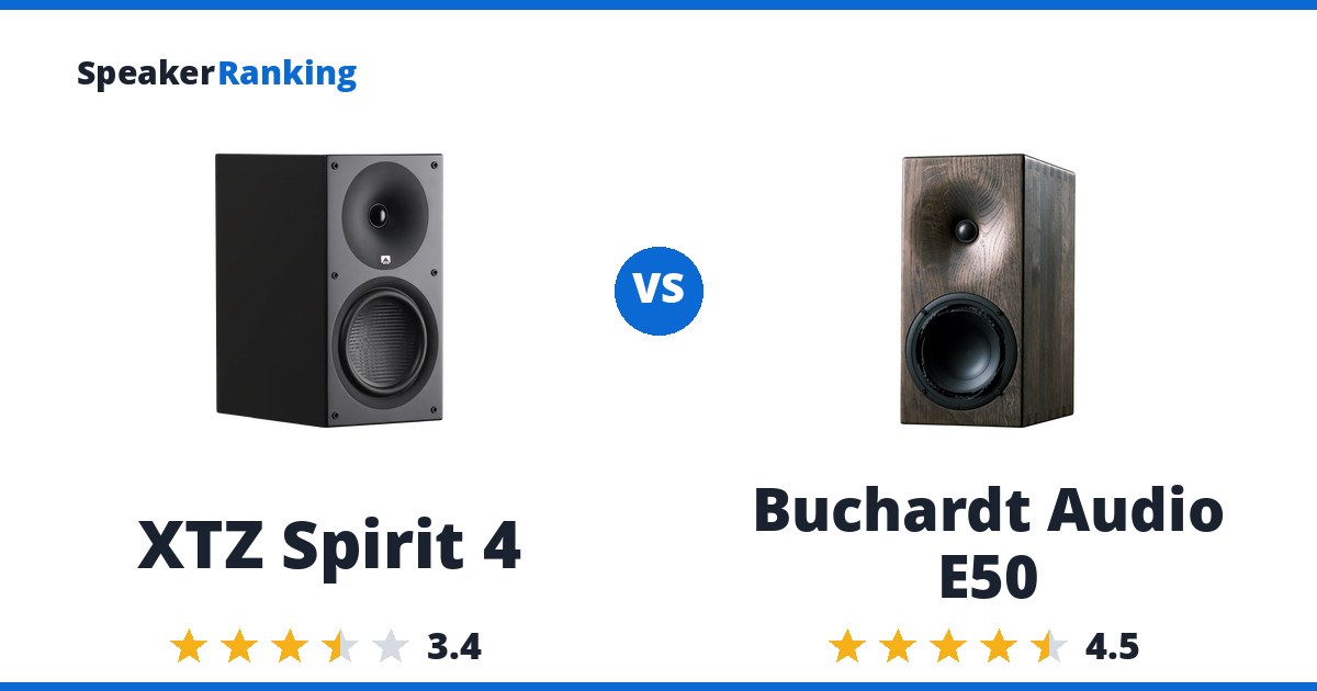 XTZ Spirit 4 vs Buchardt Audio E50