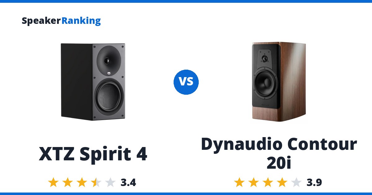 XTZ Spirit 4 vs Dynaudio Contour 20i