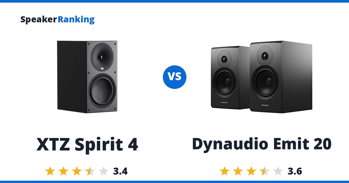 XTZ Spirit 4 vs Dynaudio Emit 20