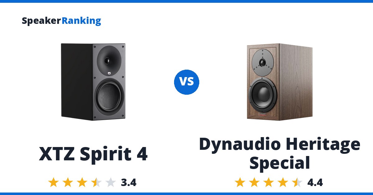 XTZ Spirit 4 vs Dynaudio Heritage Special