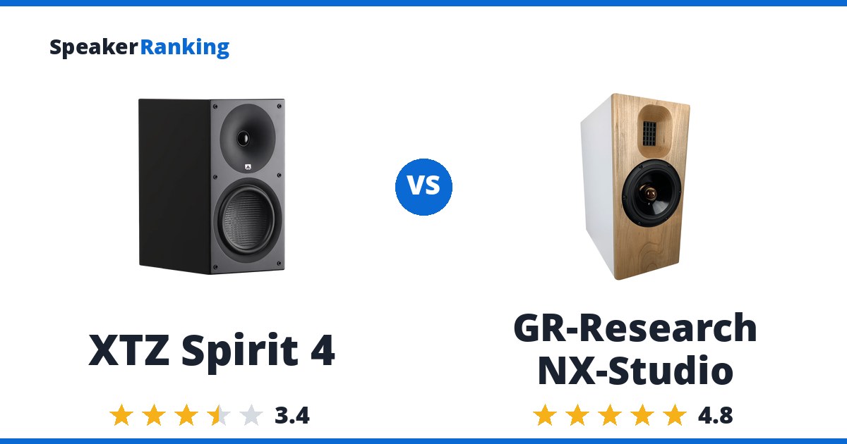 XTZ Spirit 4 vs GR-Research NX-Studio