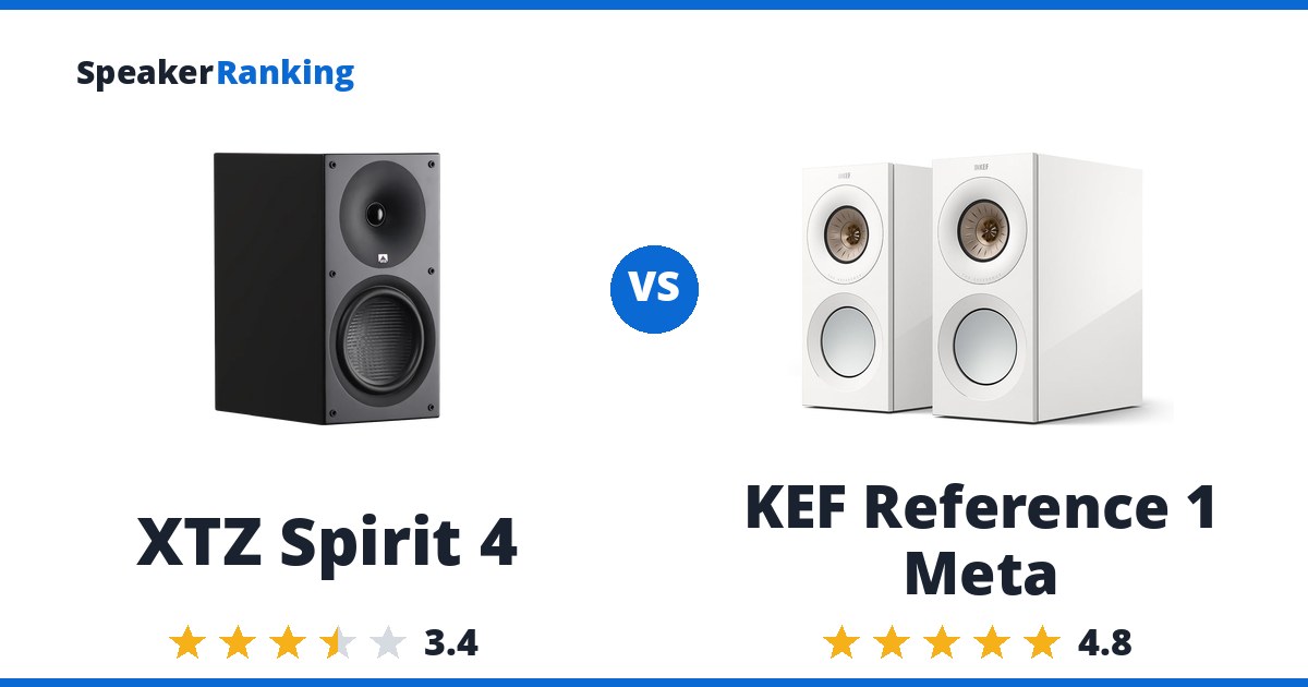 XTZ Spirit 4 vs KEF Reference 1 Meta