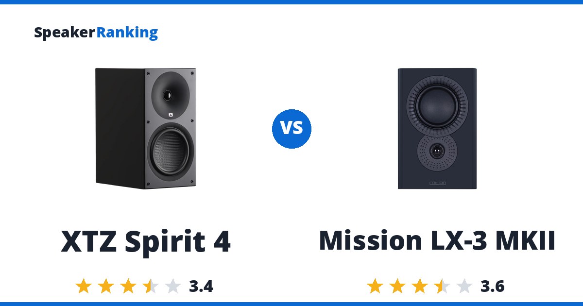 XTZ Spirit 4 vs Mission LX-3 MKII